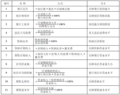 餐饮经营5大计划